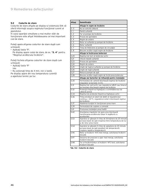 ecoCOMPACT Manual de instalare.pdf - Vaillant
