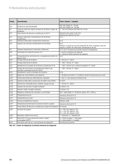 ecoCOMPACT Manual de instalare.pdf - Vaillant