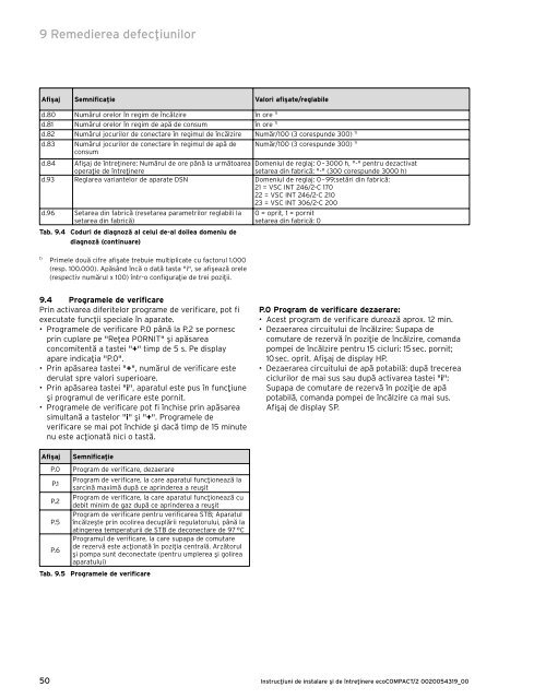 ecoCOMPACT Manual de instalare.pdf - Vaillant