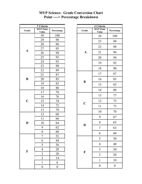 rubric-conversions-pdf