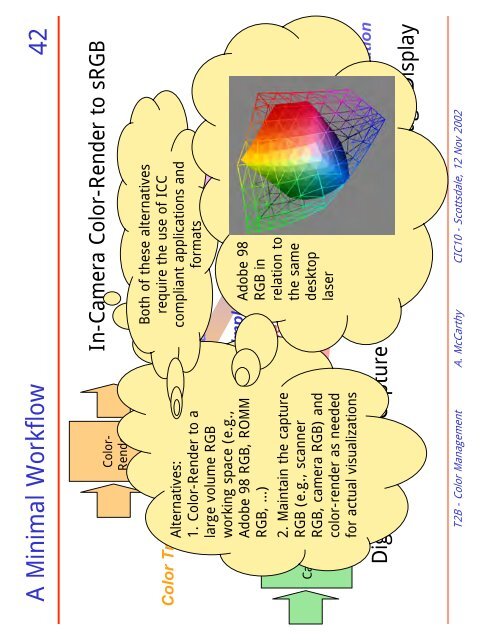 Color Imaging Workflow Primitives: Details and Examples