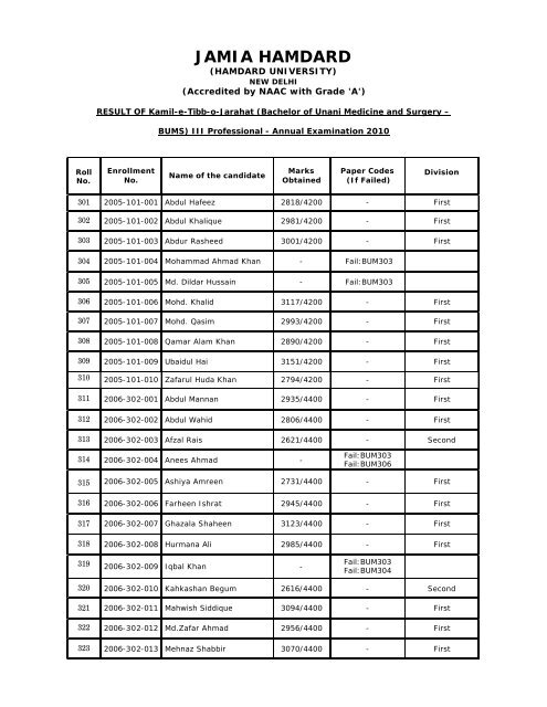 Result of BUMS III -Prof. 2010.docx - Jamia Hamdard