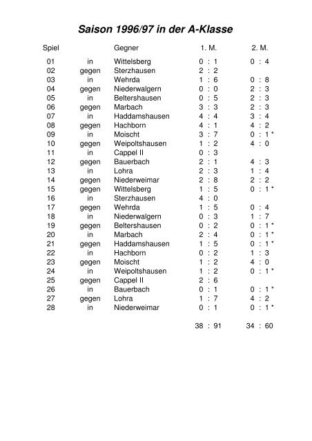 klick - SG Fronhausen