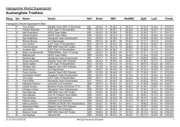 Hansgrohe World Supersprint Aushangliste Triathlon - Tri2b