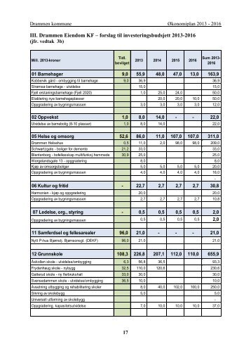 Forslag til investeringsbudsjett Drammen Eiendom (pdf)