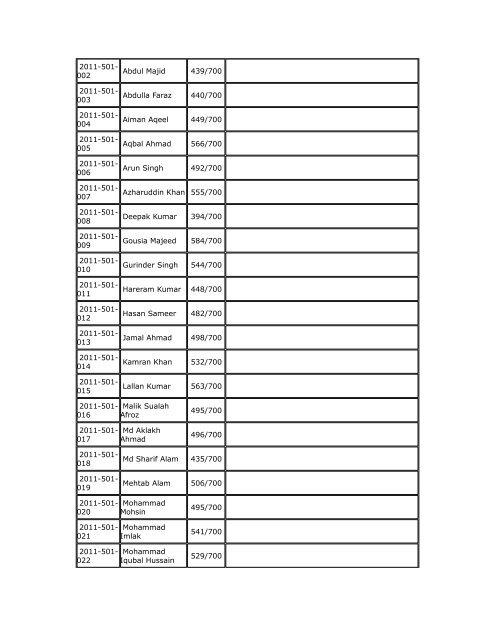 MCA_II_Semester_2012 - Jamia Hamdard