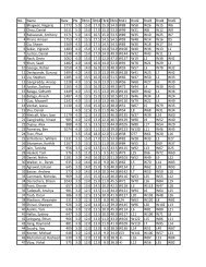 (6-8th) Individual Standings - Georgia Chess Association