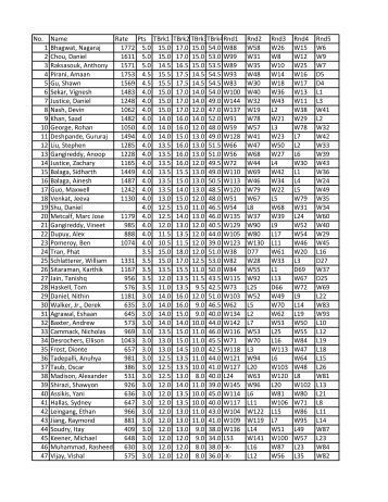 (6-8th) Individual Standings - Georgia Chess Association