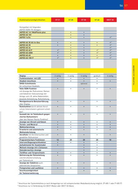 AGFEO Gesamtkatalog Deutsch - Passiontec