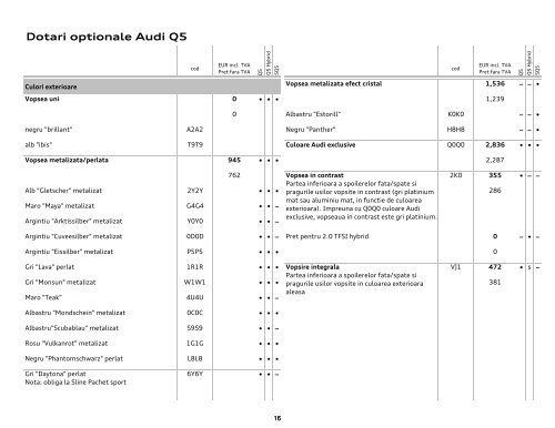 Lista pret Q5 PA 30.10.2012 - Audi Romania