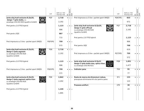 Lista pret Q5 PA 30.10.2012 - Audi Romania