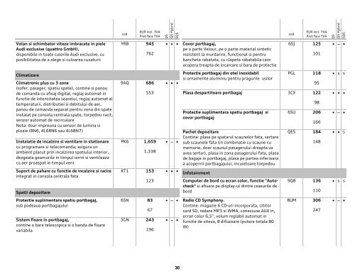 Lista pret Q5 PA 30.10.2012 - Audi Romania