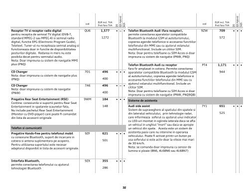 Lista pret Q5 PA 30.10.2012 - Audi Romania