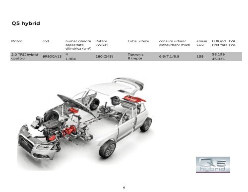 Lista pret Q5 PA 30.10.2012 - Audi Romania