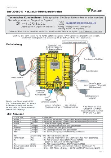 Anleitungen - Net2 plus-Türsteuerzentralen - Paxton GmbH