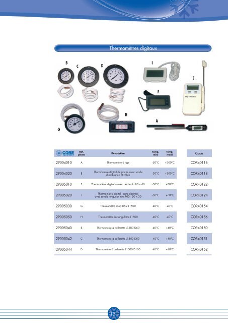 Instrumentation - CBM