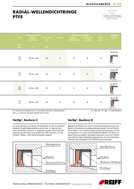 standardprogramm o-ringe - REIFF Technische Produkte