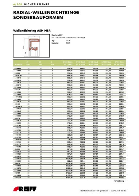 standardprogramm o-ringe - REIFF Technische Produkte