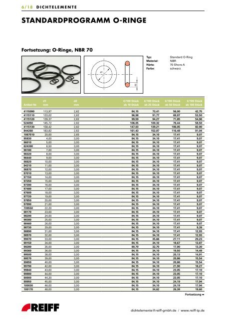 standardprogramm o-ringe - REIFF Technische Produkte