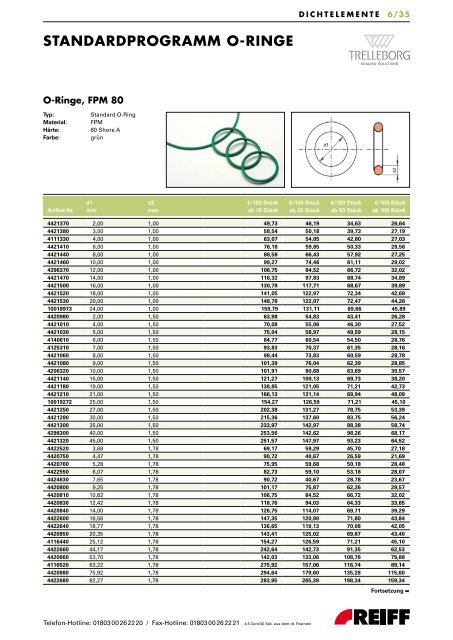 standardprogramm o-ringe - REIFF Technische Produkte