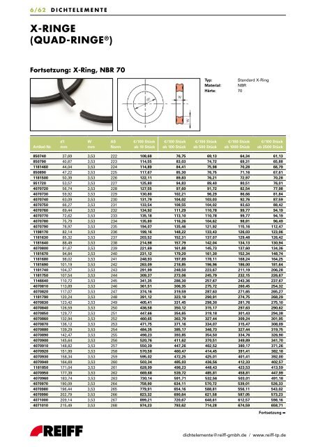 standardprogramm o-ringe - REIFF Technische Produkte