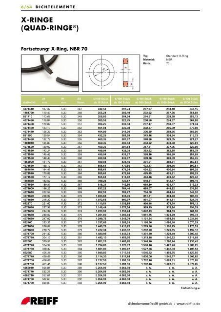 standardprogramm o-ringe - REIFF Technische Produkte