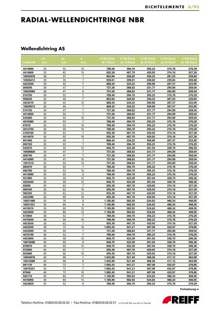 standardprogramm o-ringe - REIFF Technische Produkte