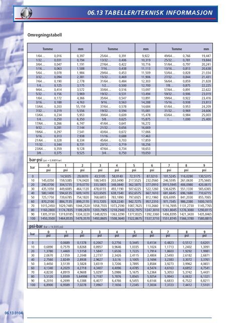 06.13 Tabeller/teknisk informasjon