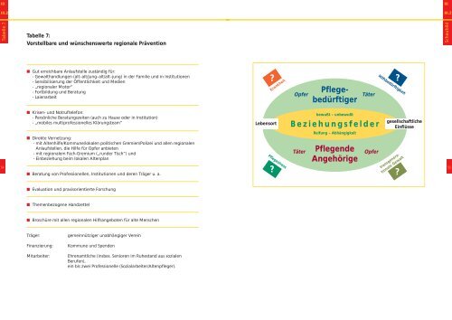 Sicherheit fÃ¼r Senioren - Polizei Bayern