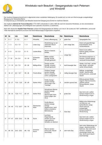 Seegangsskala und Wind-chill Faktor