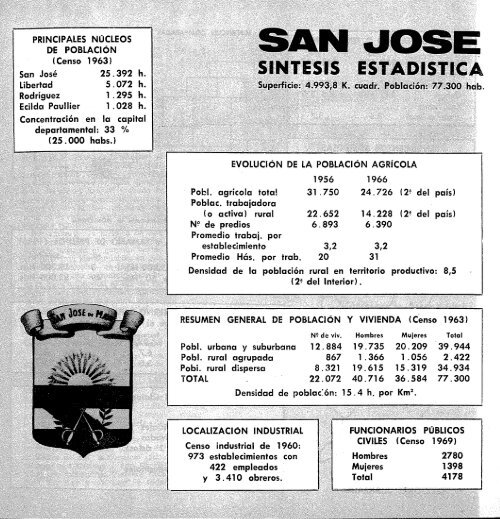 1 - San JosÃ© - Publicaciones PeriÃ³dicas del Uruguay