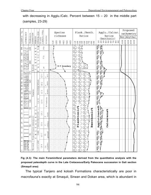 biostratigraphy and paleoecology of cretaceous/tertiary boundary in ...