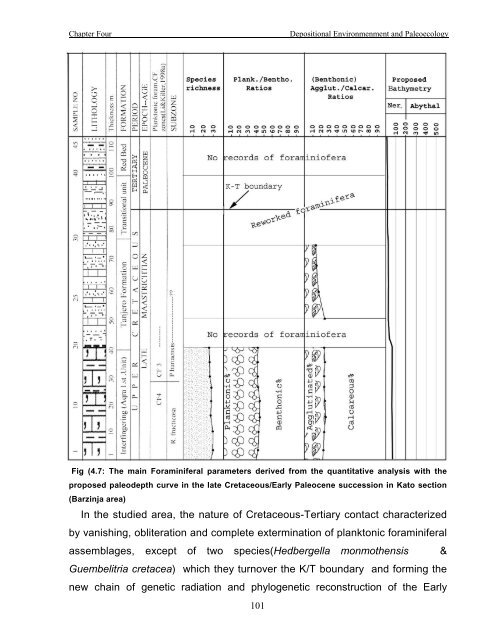 biostratigraphy and paleoecology of cretaceous/tertiary boundary in ...