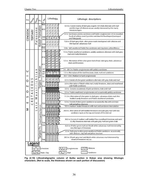 biostratigraphy and paleoecology of cretaceous/tertiary boundary in ...