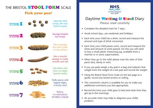 Bristol Stool Chart Pdf