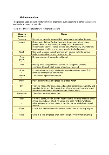 Glossary and Abbreviations - Unido