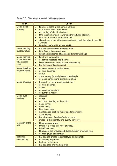 Glossary and Abbreviations - Unido