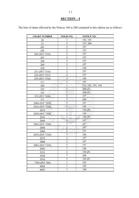 INDIAN NOTICES TO MARINERS - National Hydrographic Office