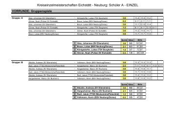 (KEM Sch\374ler A.xls) - BSV Neuburg