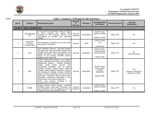 TABLE OF CONTENTS - Department of Public Social Services