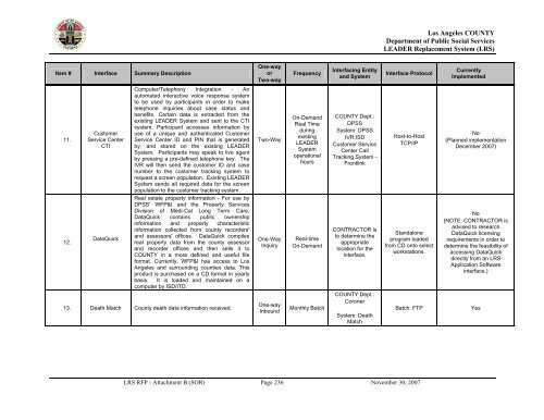 TABLE OF CONTENTS - Department of Public Social Services