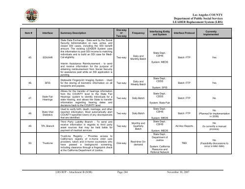 TABLE OF CONTENTS - Department of Public Social Services