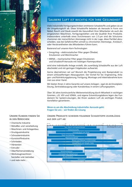 Abscheidung industrieller Aerosole (5931 KB)