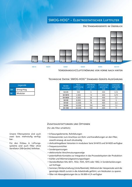 Abscheidung industrieller Aerosole (5931 KB)