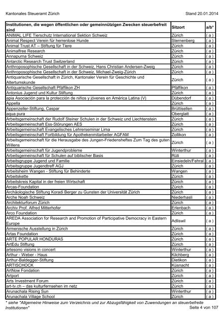 Verzeichnis der steuerbefreiten Institutionen per 20.01.2014