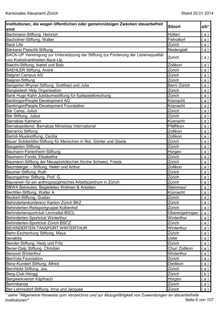 Verzeichnis der steuerbefreiten Institutionen per 20.01.2014