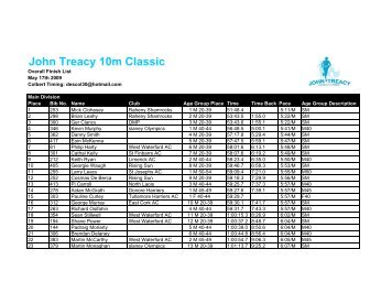 Final 10m Results 2009 - Waterford County Council