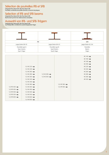 ProfilÃ©s et Aciers Marchands Sections and Merchant Bars ... - Infosteel