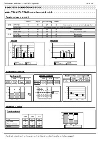 Fakulteta za družbene vede (UL FDV) - VPIS-a