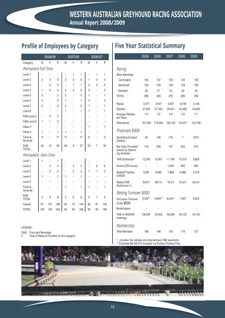 WAGRA Annual Report 2008-2009 - Greyhounds WA